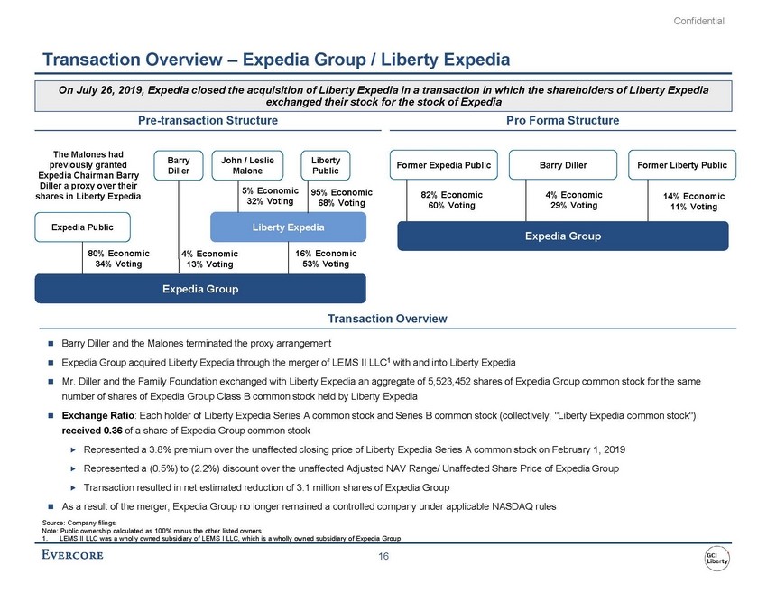 New Microsoft Word Document_exhibit c720200617project lotuspreliminary valuation materialsvsentweil976632141_page_22.jpg